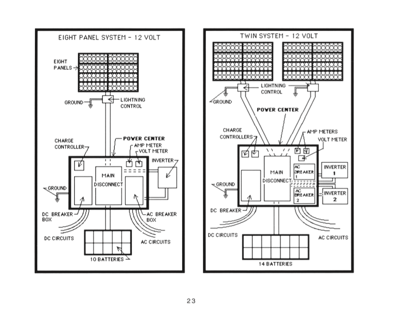 Earthship Volume 2: Systems and Components