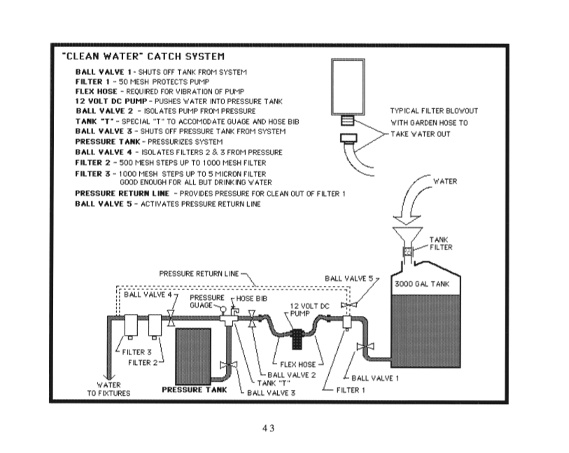 Earthship Volume 2: Systems and Components