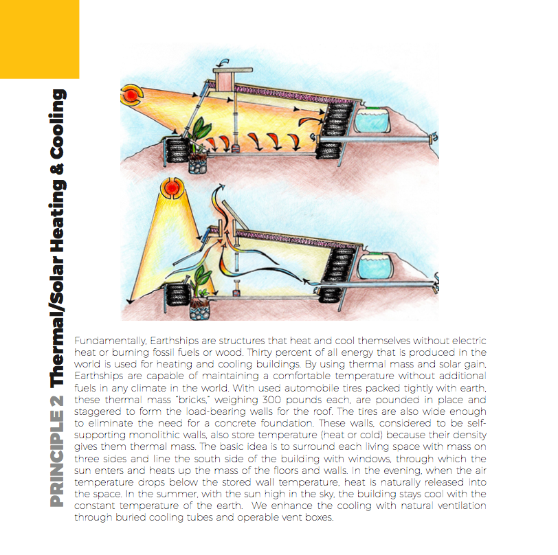 Earthship Catalogue - Intro To Earthship Biotecture