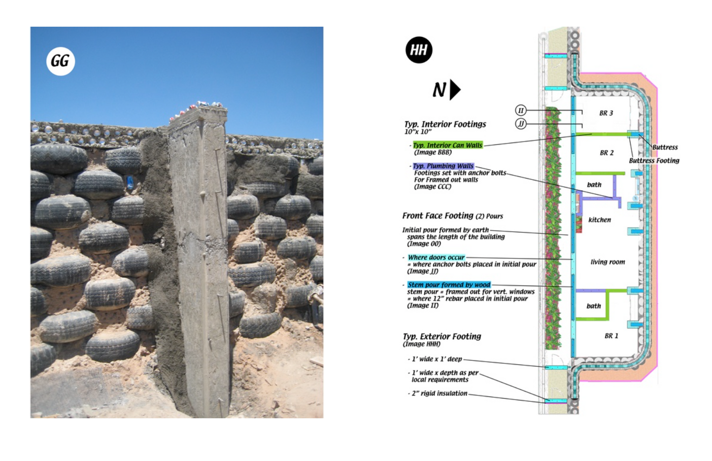 How To Build A Global Model - Operation 2: Concrete Work