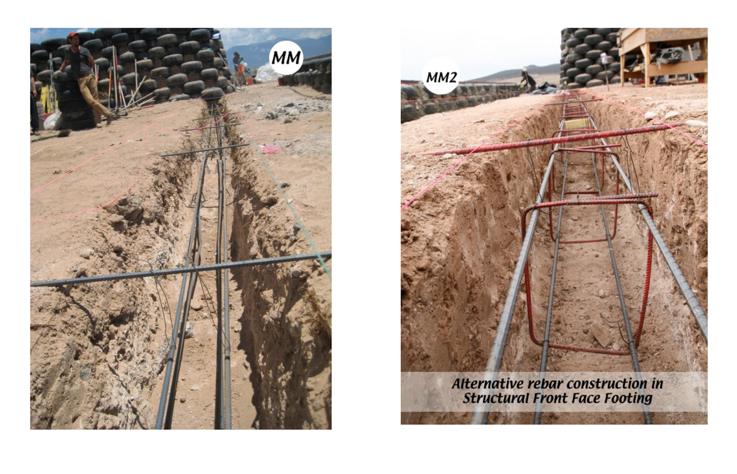 How To Build A Global Model: Operations 1 & 2 Bundle